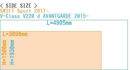 #SWIFT Sport 2017- + V-Class V220 d AVANTGARDE 2015-